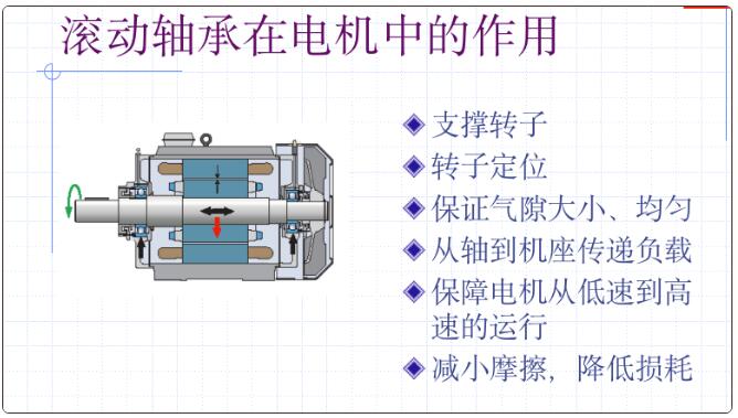 電機軸承