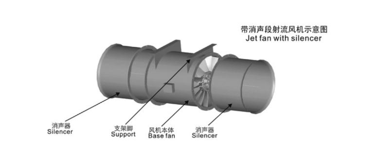 隧道風機