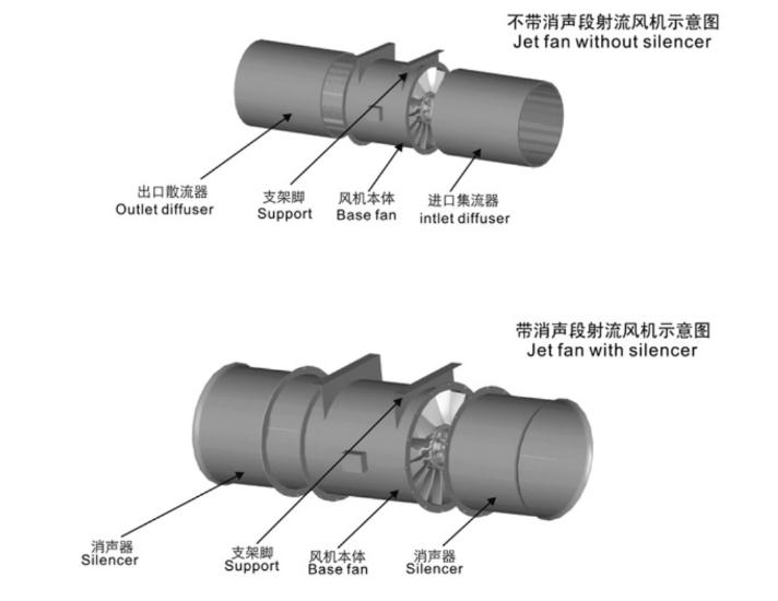 射流風機